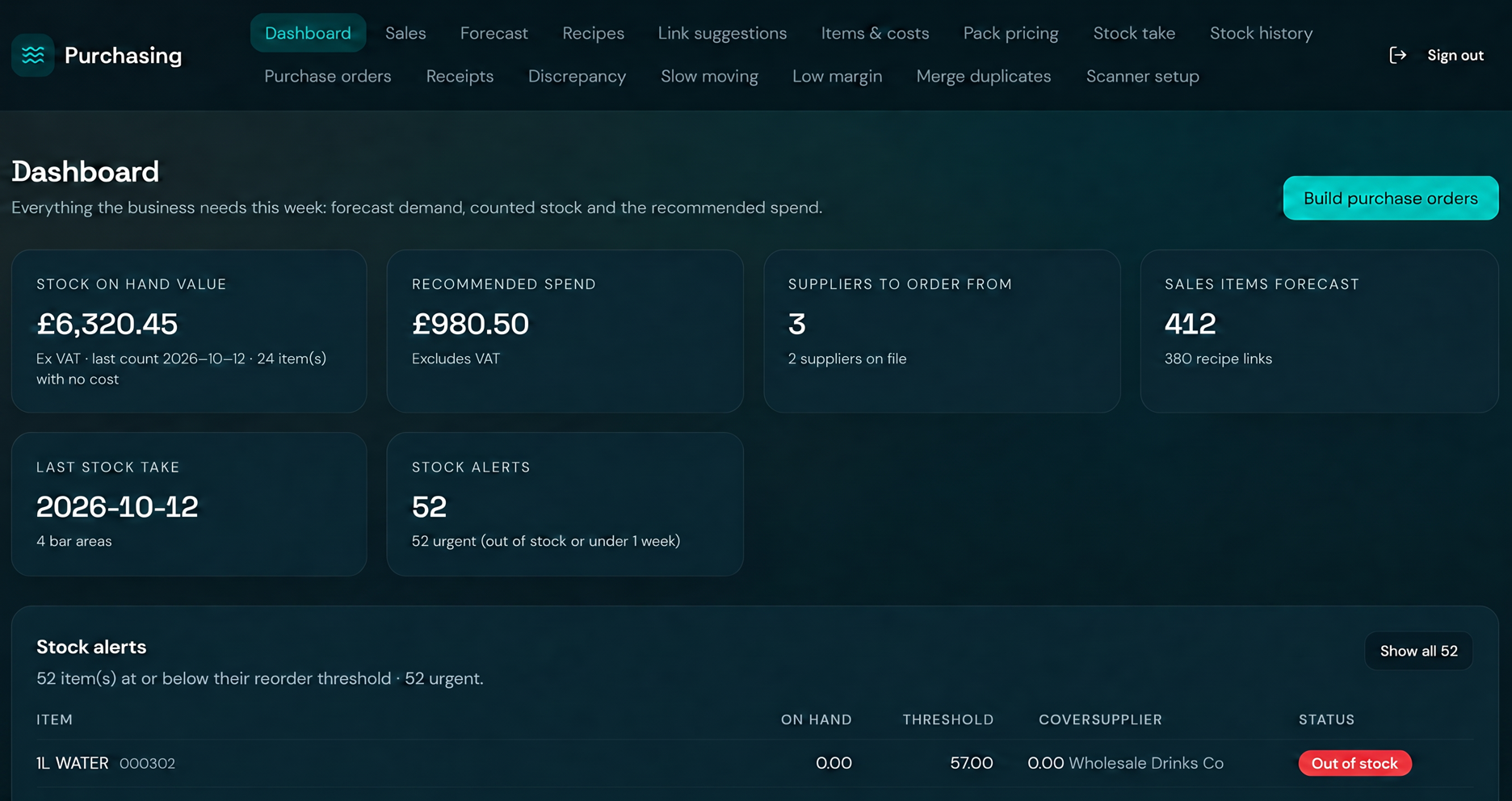 Example screen from Supply Chain, where the figures are illustrative
